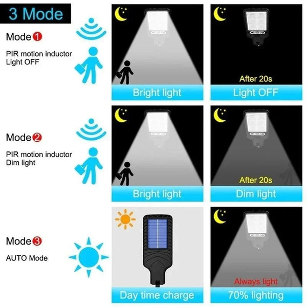 Leuchtstarkes LED Solarlicht MySalvora