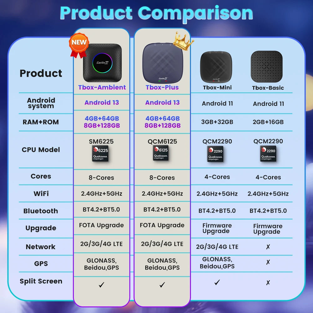 8 GB+128 GB CarLink AI Wireless Autobox MySalvora
